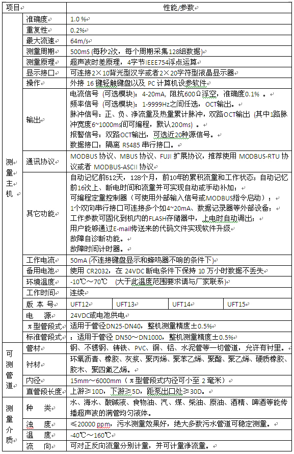 固定式超聲波流量計(jì)規(guī)格選型表