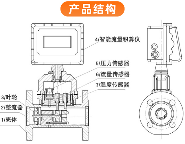 液化氣流量計(jì)結(jié)構(gòu)圖