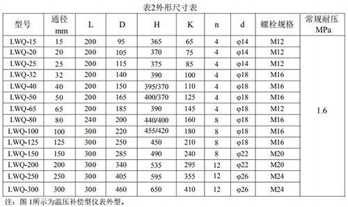 液化氣流量計(jì)外形尺寸對照表