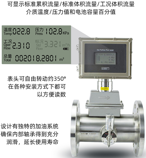 液化氣流量計(jì)液晶顯示功能圖