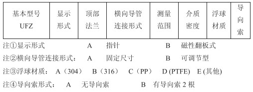 污水浮標(biāo)液位計選型參數(shù)對照表