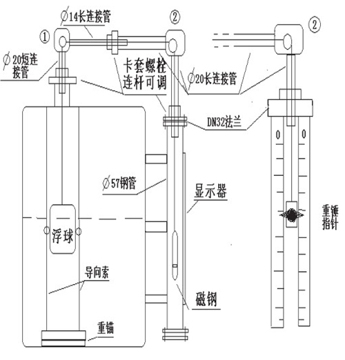 污水浮標(biāo)液位計選型結(jié)構(gòu)圖二
