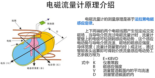 循環(huán)水流量計工作原理圖