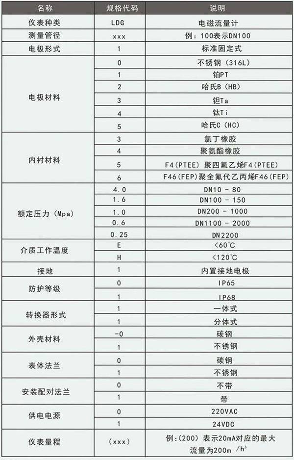 印染污水流量計規(guī)格選型表