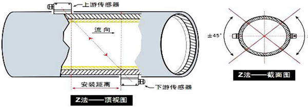 非接觸式超聲波流量計安裝方式圖