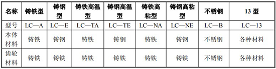 膠水流量計(jì)型號(hào)及零件材質(zhì)對(duì)照表