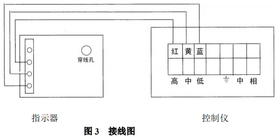 防腐型金屬管浮子流量計(jì)限位報(bào)警開關(guān)接線圖
