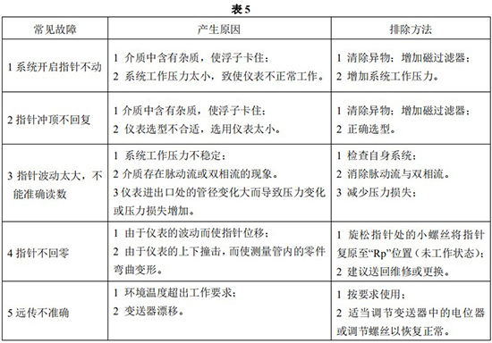 防腐型金屬管浮子流量計(jì)常見故障對(duì)照表