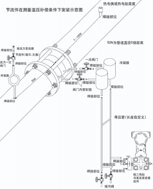 管道差壓流量計(jì)節(jié)流件在溫壓補(bǔ)償安裝示意圖