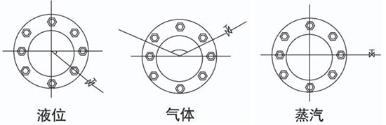 管道差壓流量計(jì)取壓口安裝位置圖