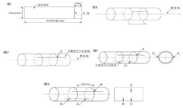 高溫超聲波流量計安裝注意事項(xiàng)